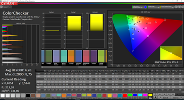 CalMAN - mixed colors