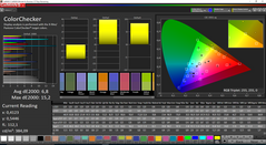 color accuracy: standard