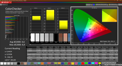 Colorchecker (calibrated)