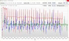 LogViewer: R15 Loop CPU Package Power; red: MS SP6Pro i7, green: HP Elite x2 1013 G3 i7, blue: Lenovo TP X1 Tablet G3