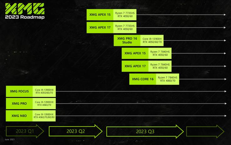 Q3 2023 roadmap (Image Source: XMG)