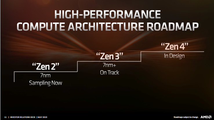 AMD architecture roadmap. (Source: AMD)