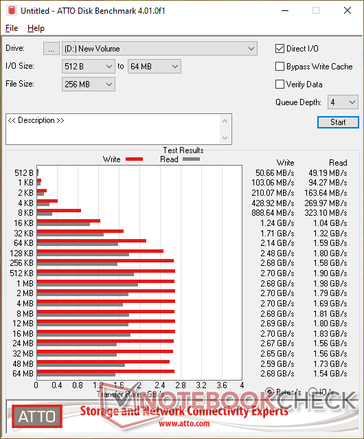 HP EX950