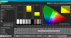 ColorChecker after calibration