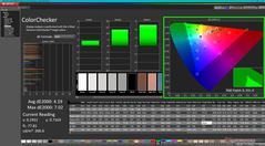 ColorChecker before calibration (P3)