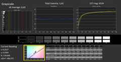 CalMAN grayscale calibrated (reference color space sRGB)