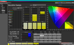 Saturation Sweeps before calibration (P3)