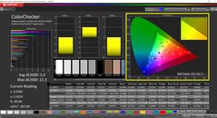 CalMAN ColorChecker calibrated