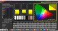 A40 Calman ColorChecker color representation calibrated