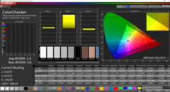 CalMAN ColorChecker calibrated