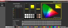 ColorChecker calibrated