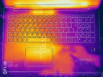 Heat Distribution of the Topside (idle operation)