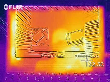 Heat-map top (idle)