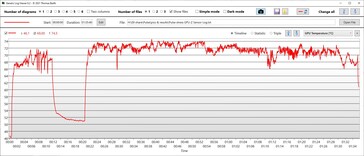 GPU temperature