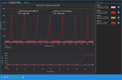 Frame time spikes (Image Source: CapFrameX)