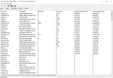 Latencies