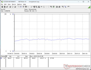 3DMark 06 consumption