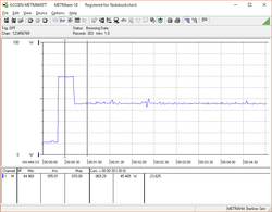 Power consumption under Prime 95 stress