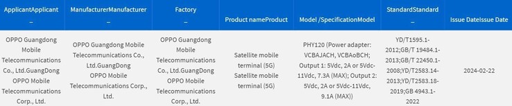 The "OPPO Find X7 Satellite Edition" is spotted on the 3C database. (Source: 3C via MySmartPrice)