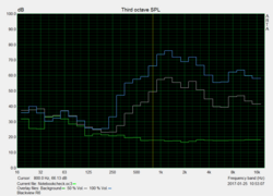 Pink Noise speaker test