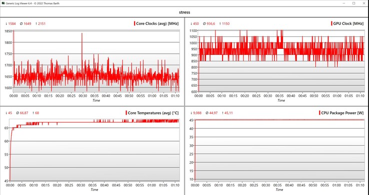CPU/iGPU data stress test
