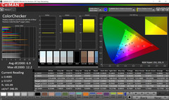 ColorChecker color accuracy, uncalibrated, DeltaE 2000 of 6.9