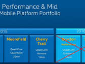 Intel halts Broxton and Sofia Atom chips