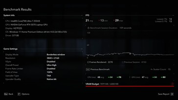 Native 4K: Only 21 fps and Stutter Count of 15