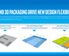 Intel's 'Foveros' is a 3D packaging technique that combines chiplets into a much more denser package than EMIB. (Source: Intel)