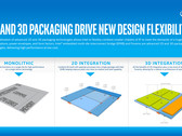 Intel's 'Foveros' is a 3D packaging technique that combines chiplets into a much more denser package than EMIB. (Source: Intel)