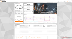 Fire Strike (dGPU Balanced performance mode)