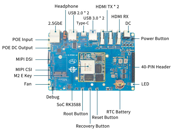 (Image source: Banana Pi)