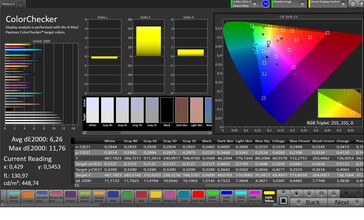 CalMAN Color accuracy