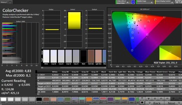 CalMAN color accuracy