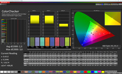 Color Accuracy (Color Profile: Natural, Target Color Space: sRGB) | Cover Display