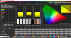 CalMAN: Colour accuracy after calibration