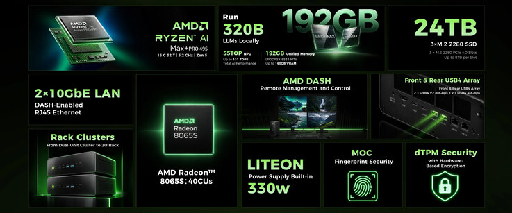 Core highlights of the mini PC