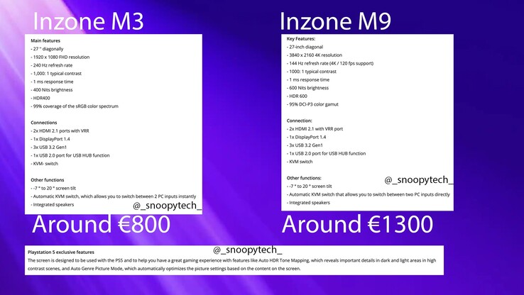 Supposed INZONE M3 and M9 details. (Image source: @_snoopytech_)