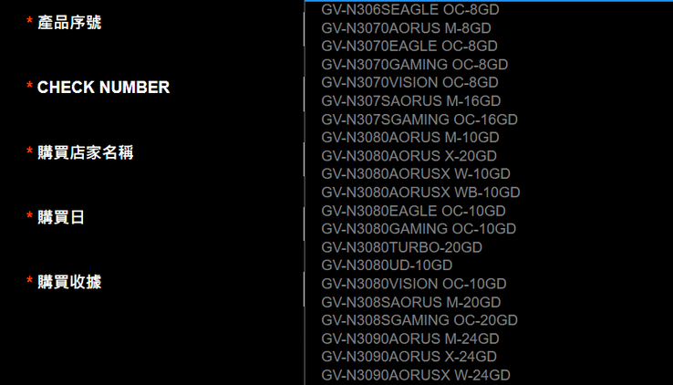 List of eligible video cards (Image Source: Gigabyte)