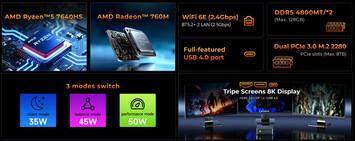 Main highlights of the NucBox M6 Ultra mini PC (Image source: GMK)