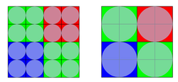 Pixel binning: 2x2 adjacent pixels are combined into one large pixel (Image: Sony)