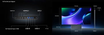 Ports and design of the 32X3B OLED (machine translated)