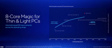 Image source: Intel