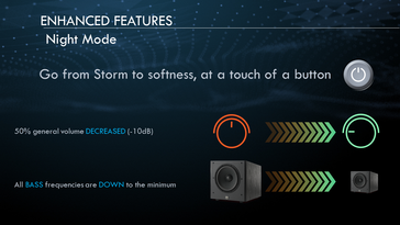 Night Mode reduces output without sacrificing audio information. (Slide courtesy: MSI)