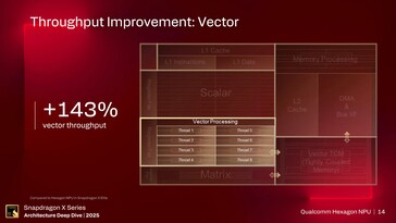 Hexagon NPU. (Image Source: Qualcomm)