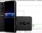 The Xperia PRO-I price cut may be temporary and does not necessarily mean the next-gen PRO-I is coming. (Image source: Sony/CamelCamelCamel - edited)