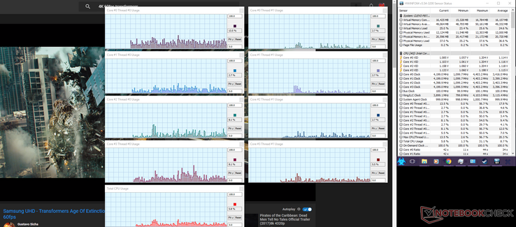 CPU utilization while playing back a 4K 60fps youtube video on Windows 10 with Pascal Nvidia GPUs.