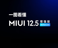 MIUI 12.5 Enhanced Edition reached devices in China first. (Image source: Xiaomi)