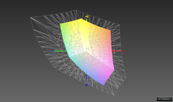 44% AdobeRGB colour space coverage