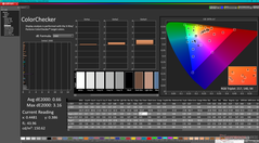 ColorChecker after calibration